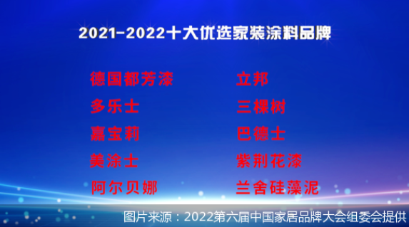 2022“十大優(yōu)選家裝涂料品牌”出爐，哪些品牌榜上有名？