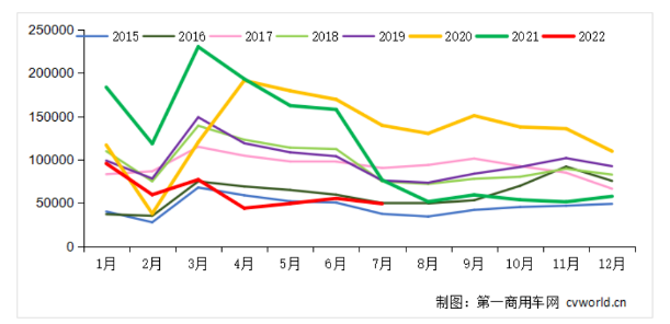 暴降36%，卡車輪胎市場再迎暴擊