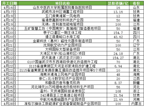 重卡行業(yè)銷量并不理想，但隨著基建一步步實施，與國家政策的扶持，商用車市場在下半年會一步步好起來的。