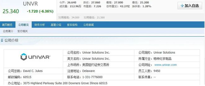 世界知名化工公司Univar Solutions收購特種化學(xué)品分銷商Vicom