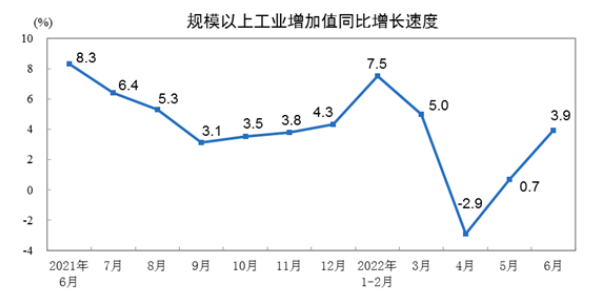 2022年1-6月膠管膠帶主要下游行業(yè)情況簡報(bào)