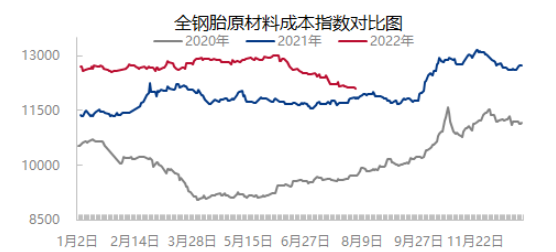 原料價格下降，提升盈利水平