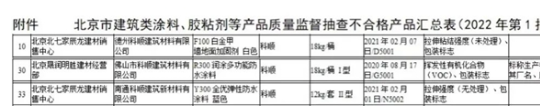 亦有大牌防水涂料在今年爆出了質(zhì)量丑聞。