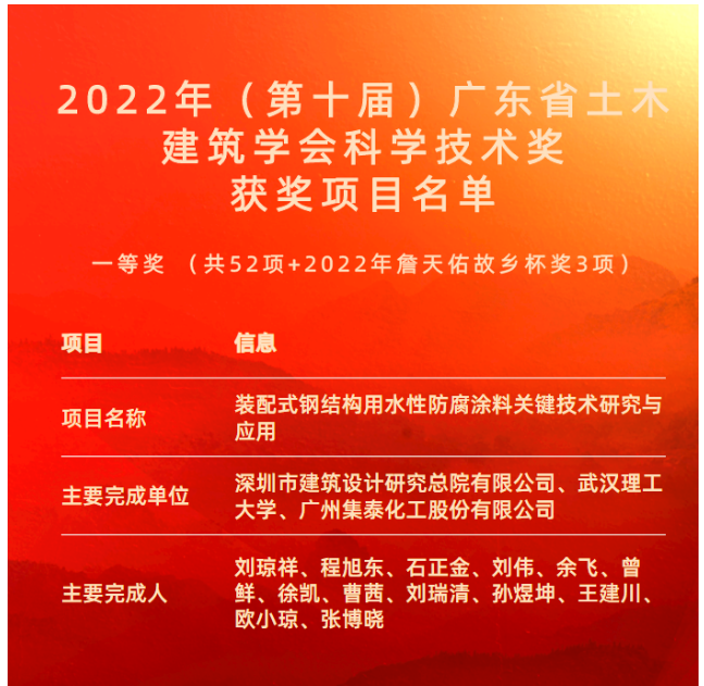 廣東省土木建筑學(xué)會(huì)科學(xué)技術(shù)獎(jiǎng)