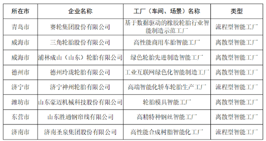 5家輪胎企業(yè)，擬認定智能工廠