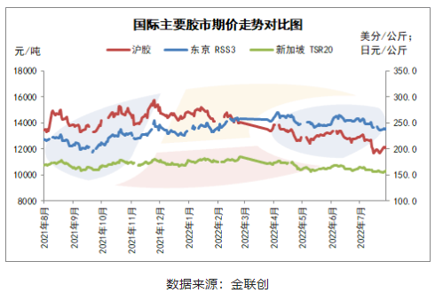 天然橡膠 天然橡膠