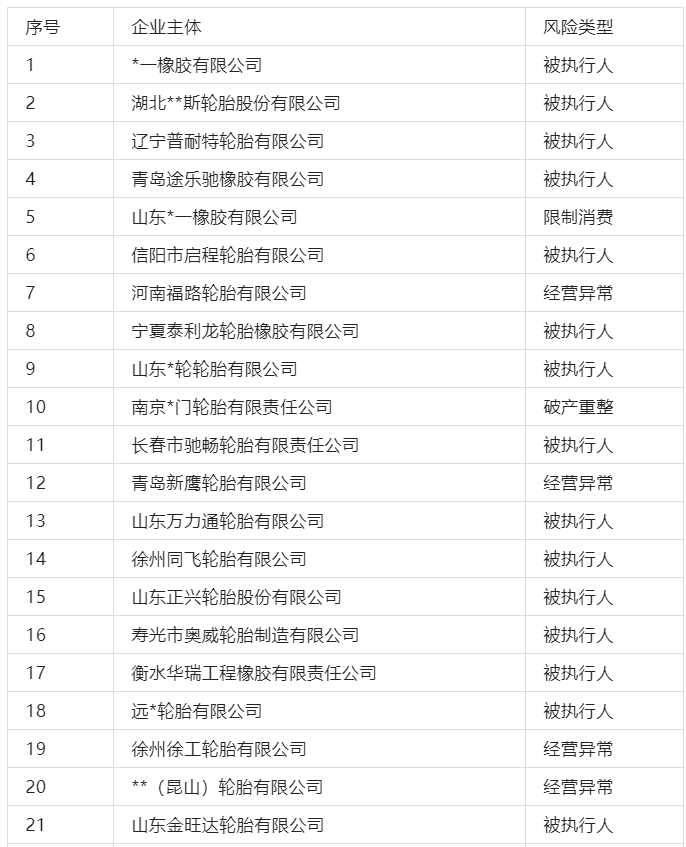 中小輪胎廠經(jīng)營異常、破產(chǎn)拍賣!