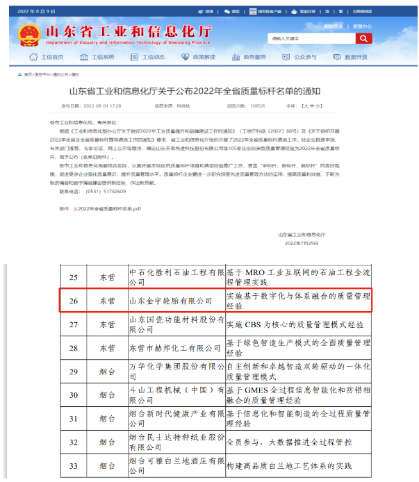 全省質(zhì)量標(biāo)桿！廣饒金宇輪胎，真棒！