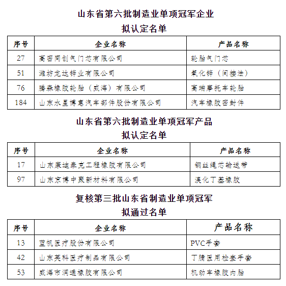 多家橡企，入列山東單項(xiàng)冠軍