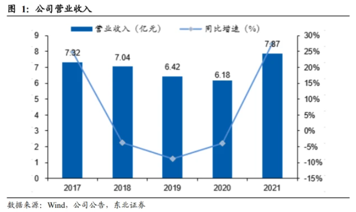 浙江仙通：高毛利率為核心護(hù)城河，無邊框密封條引領(lǐng)量價(jià)齊升