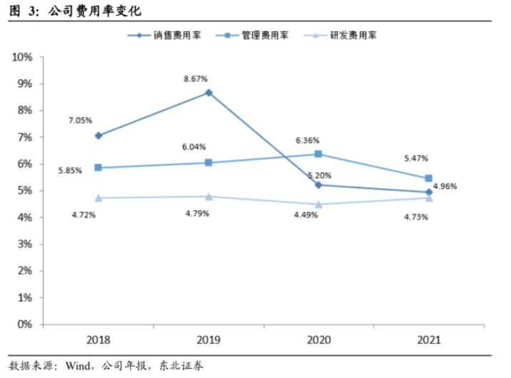 原材料：以原油衍生品為主，利潤與原油價(jià)格相關(guān)性高