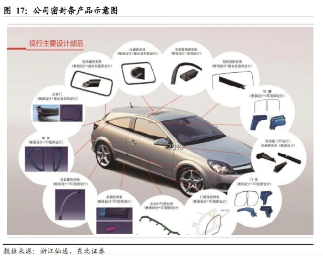 無邊框密封條引領(lǐng)量價(jià)齊升