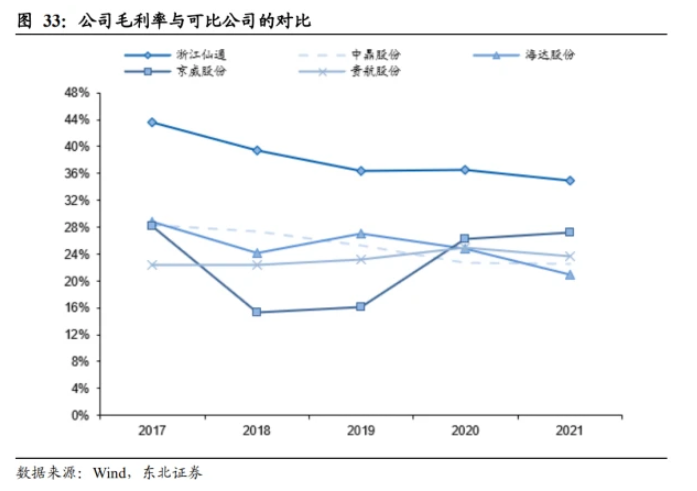 競爭格局：參與者較多，公司位列行業(yè)頭部