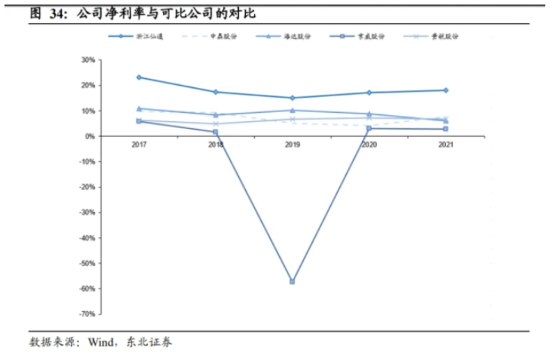 浙江仙通的主銷產(chǎn)品橡膠密封條較對手有一定的成本優(yōu)勢與價(jià)格優(yōu)勢