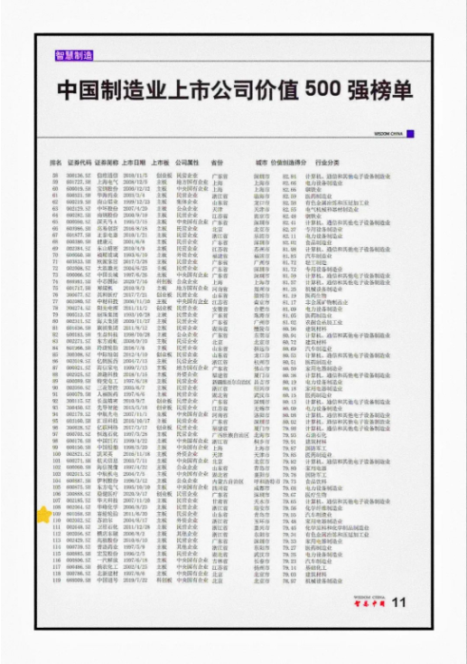 中國(guó)500家頂尖制造業(yè)公司，賽輪輪胎上榜！