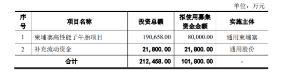 輪胎公司變更融資方案！