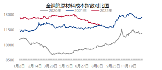 還在跌！輪胎廠喘口氣了…