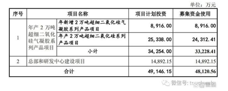 凌瑋科技遞交注冊(cè)：年?duì)I收4億 7500萬(wàn)理財(cái)發(fā)生逾期兌付