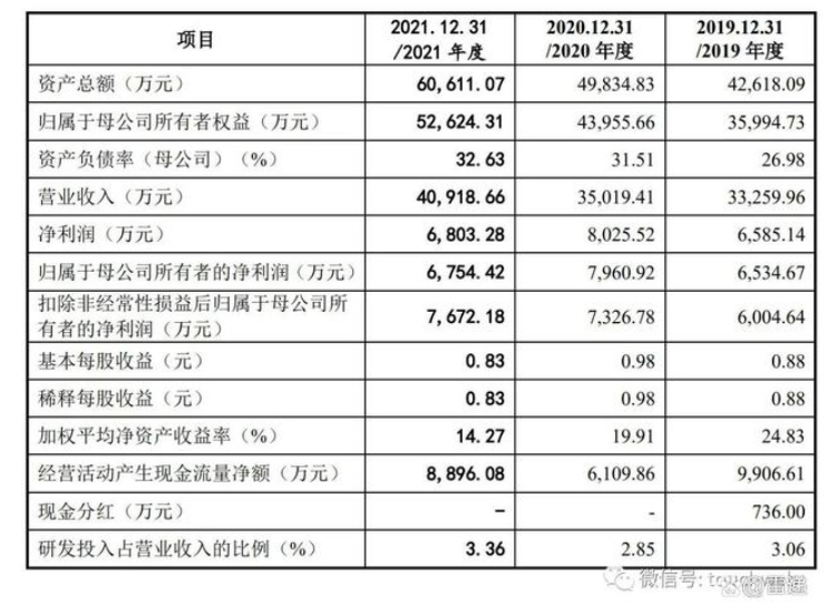 凌瑋科技是一家專注于多功能二氧化硅研發(fā)、生產(chǎn)、銷售和技術(shù)服務(wù)為一體的現(xiàn)代化產(chǎn)業(yè)集團(tuán)。