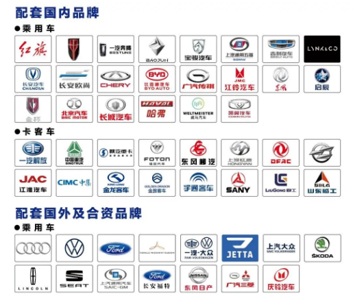 玲瓏輪胎2021年整體市占率接近20%，銷量增速182%，穩(wěn)居中國輪胎第一