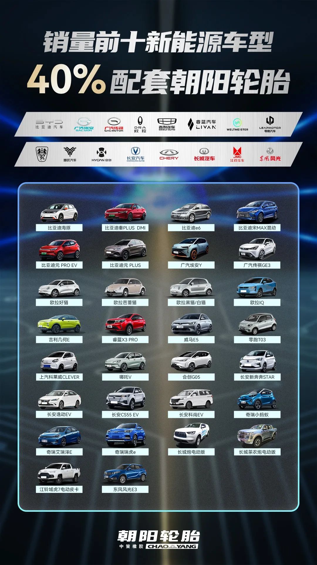2022年上半年，中策朝陽乘用車配套量再創(chuàng)下新高。