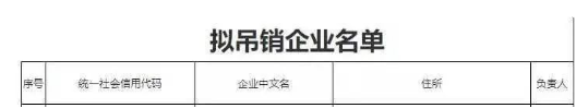 其中包括5家輪胎及相關(guān)企業(yè)，有山東興達(dá)商貿(mào)有限公司、東營市東晨橡塑有限公司、山東永泰集團(tuán)有限公司、東營市昇達(dá)橡塑有限公司、東營恒宇橡膠機(jī)械有限公司。
