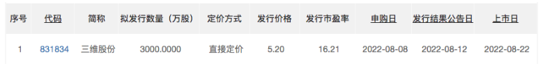 三維股份8月22日北交所上市:省級(jí)專精特新企業(yè) 參與起草國(guó)家標(biāo)準(zhǔn) 三維股份8月22日北交所上市:省級(jí)專精特新企業(yè) 參與起草國(guó)家標(biāo)準(zhǔn)