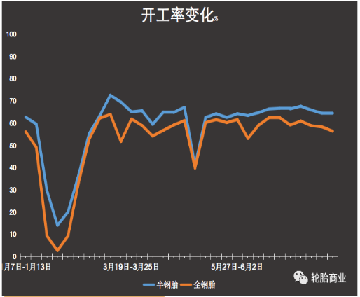 突發(fā)！限電限產(chǎn)又來(lái)了？