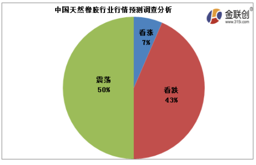 今年天然橡膠行情長時(shí)期下跌，價(jià)格處于偏低位置
