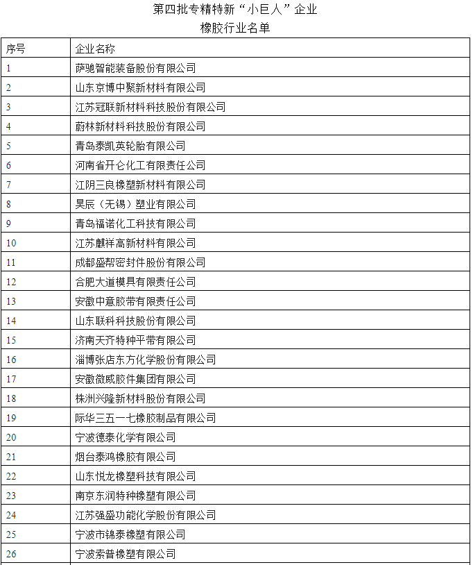 第四批專精特新“小巨人”全國(guó)總計(jì)4357家，最終認(rèn)定數(shù)量預(yù)計(jì)在4000家左右。