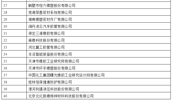 工業(yè)和信息化部公示了第四批專精特新“小巨人”企業(yè)名單，橡膠行業(yè)共有40家企業(yè)上榜。