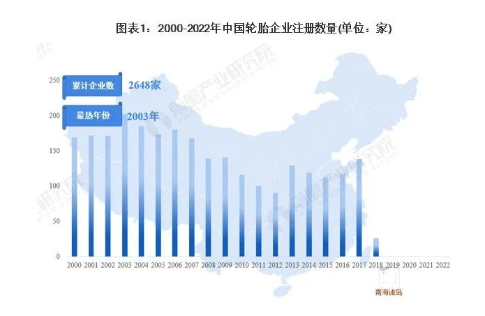 210家輪胎企業(yè)，經(jīng)營存在異常