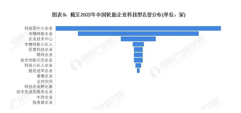 有56家獲得過科技型中小企業(yè)稱號;還有41家公司為“專精特新”企業(yè);12家為企業(yè)技術(shù)中心。