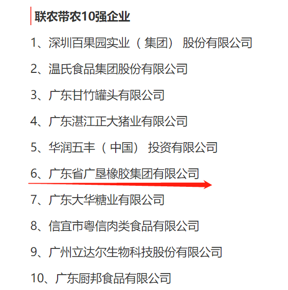 廣墾橡膠集團(tuán)榮獲兩項(xiàng)廣東省農(nóng)業(yè)龍頭企業(yè)專項(xiàng)獎(jiǎng)