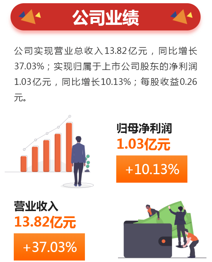 建筑膠漲、工業(yè)膠漲、硅烷偶聯(lián)劑