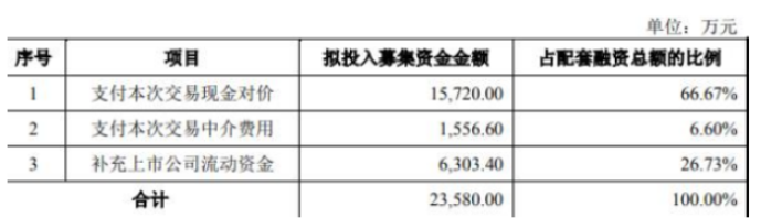 本次交易的業(yè)績補償測算期間為三年，即2022年度、2023年度及2024年度。根據(jù)業(yè)績承諾方承諾：廈門鷺意2022年度、2023年度、2024年度經(jīng)審計的凈利潤(扣除非經(jīng)常性損益前后孰低)分別不低于2700萬元、3500萬元和4300萬元。