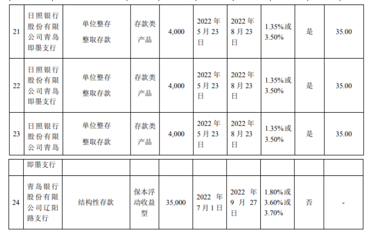 森麒麟表示，此次投資，不影響募集資金投資計(jì)劃正常進(jìn)行和募集資金的安全。