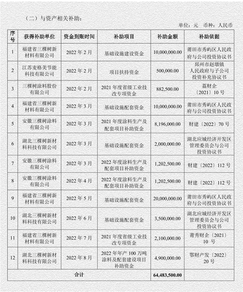 1億紅包，福建三棵樹獨(dú)享4560萬(wàn)