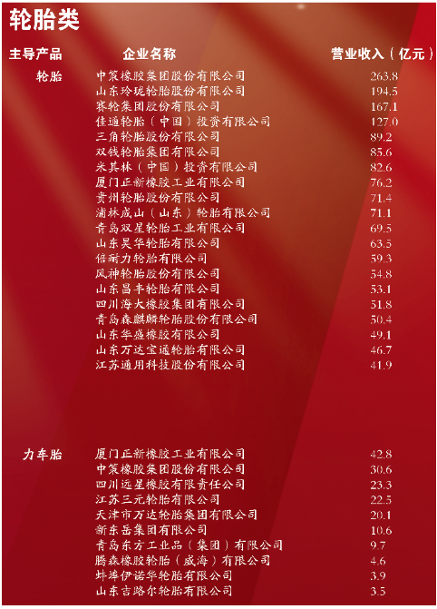 (注：其他榜單詳見(jiàn)文末!)