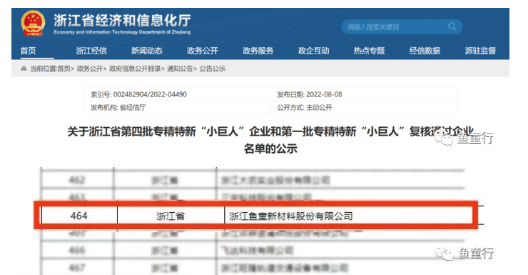 魚童成功入選國家級專精特新“小巨人”企業(yè)