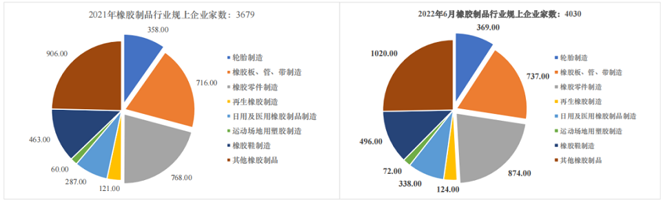 01、近四成輪胎企業(yè)，出現(xiàn)虧損