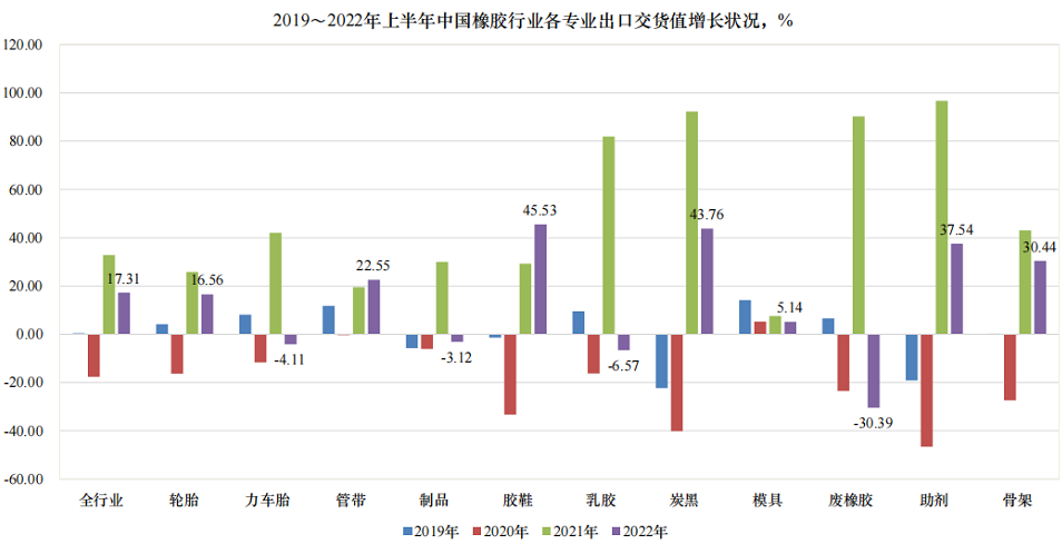 02、出口成輪胎企業(yè)的“救命稻草”