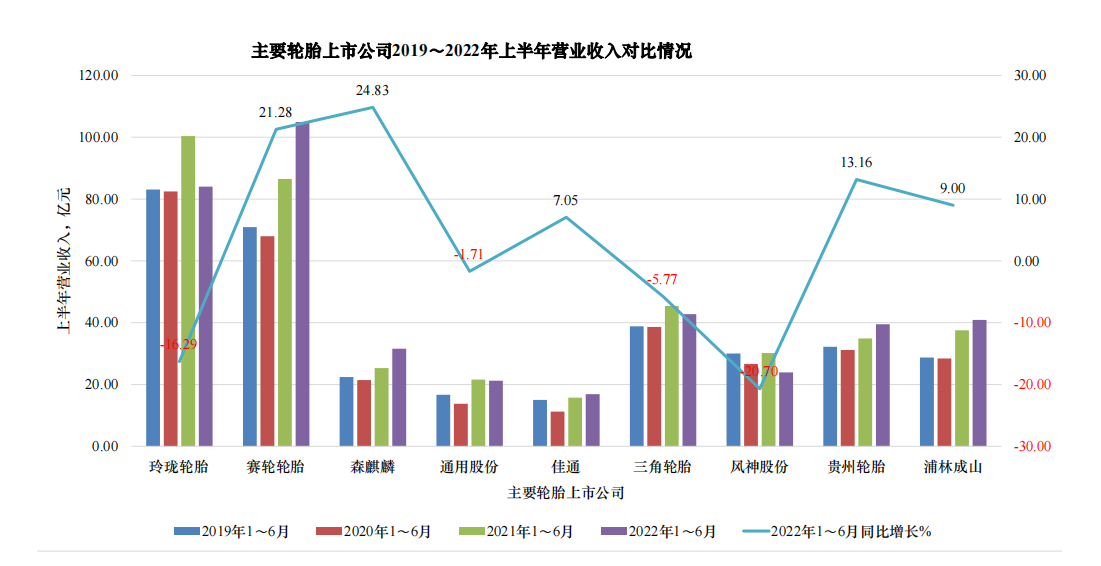 03、下半年，行業(yè)要充滿信心!
