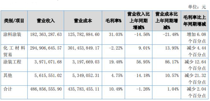 惠爾明成立于2003年07月10日，系由漳州惠爾明涂料有限公司整體變更設(shè)立的股份有限公司，