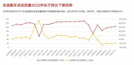 03、公路貨運(yùn)費(fèi)用成本減弱