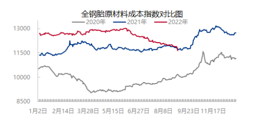 02、原材料價(jià)格四連降