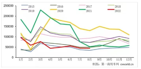 10年最差+15連跌：全鋼胎從此由盛轉(zhuǎn)衰？