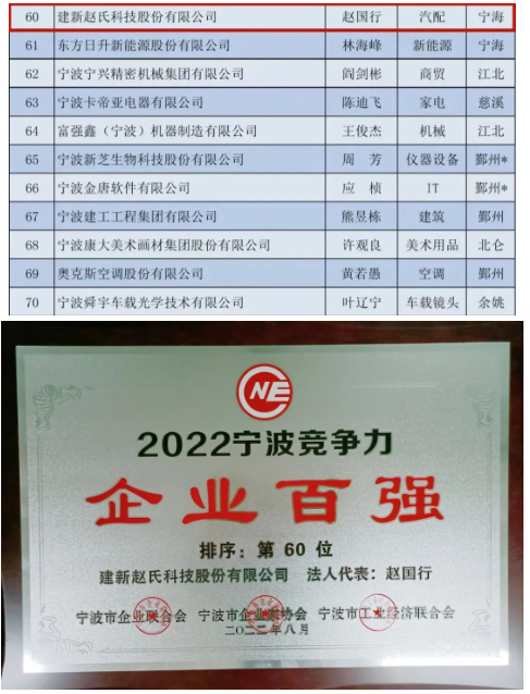 2022寧波競(jìng)爭(zhēng)力企業(yè)百?gòu)?qiáng) 2022寧波競(jìng)爭(zhēng)力企業(yè)百?gòu)?qiáng)