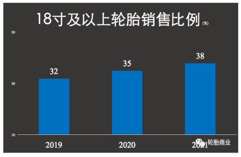 韓泰的18英寸輪胎市場 韓泰的18英寸輪胎市場