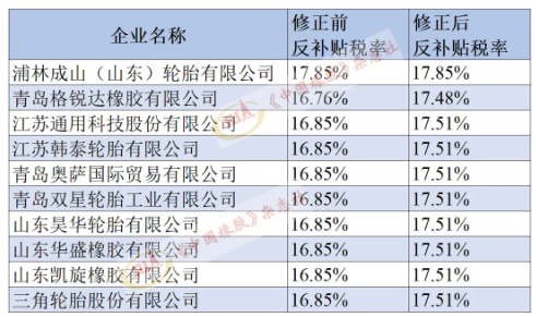 美對華卡客車胎第二次反補(bǔ)貼年度復(fù)審，終裁修正！